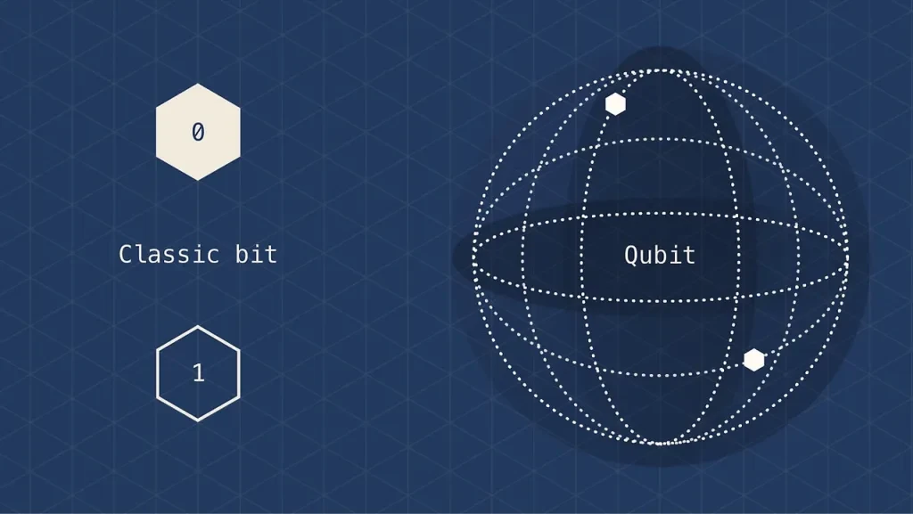 Illustration of a quantum computer with qubits in superposition.