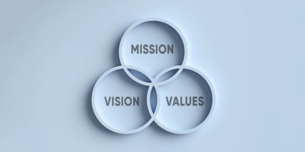 Mission and vision statement concept