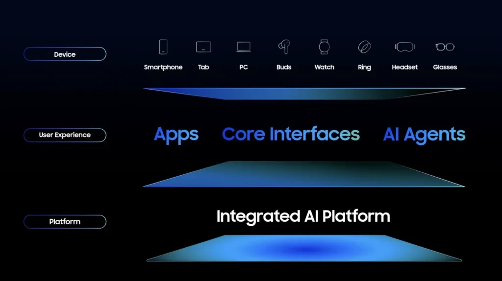 Samsung Galaxy S25 AI features