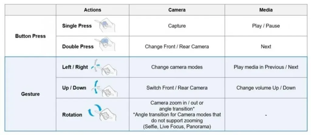 Samsung’s flagship tablets