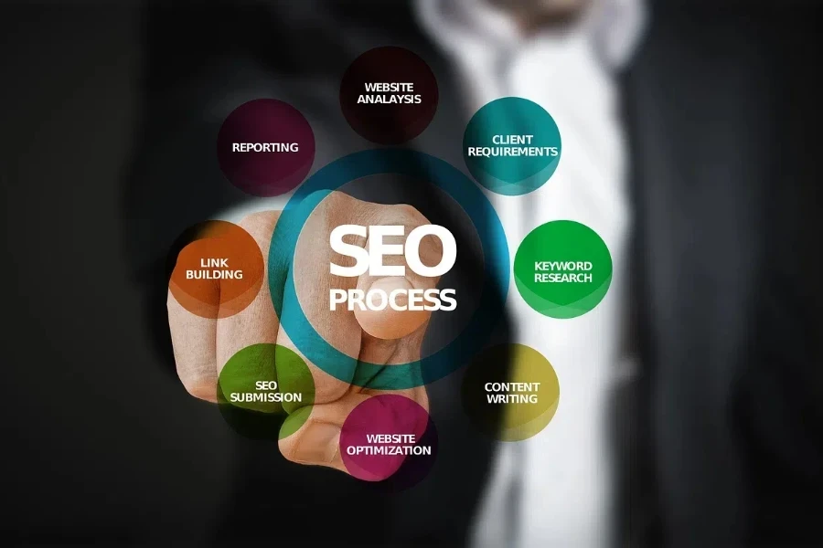 Illustration showing the different aspects of SEO