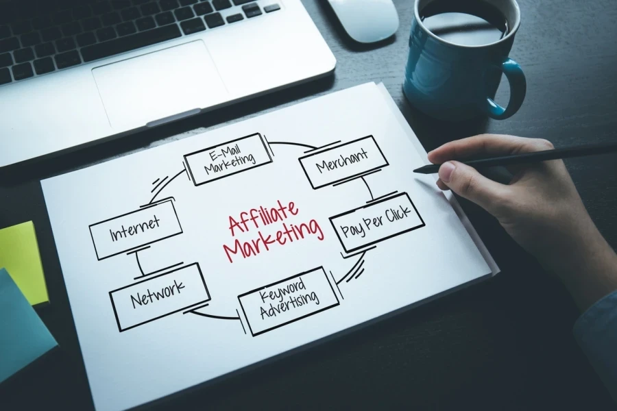 Affiliate marketing diagram on a notepad