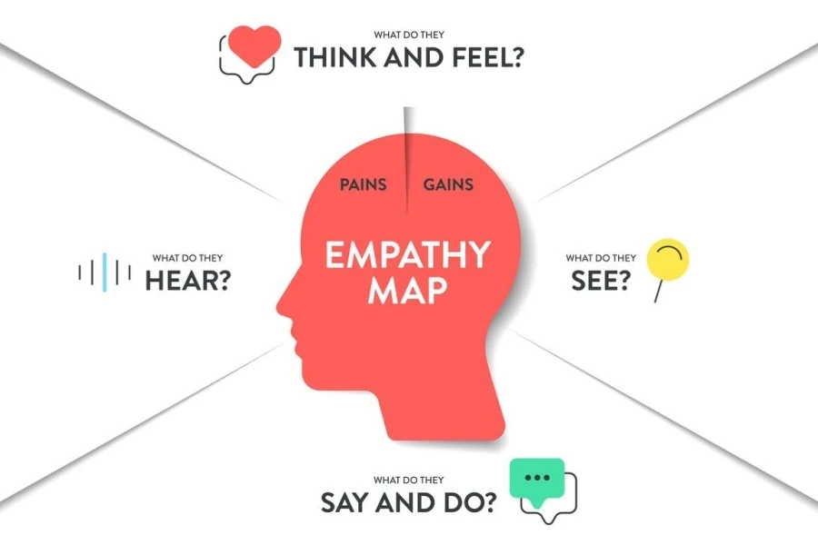 Analyze tool for the target's emotion and need