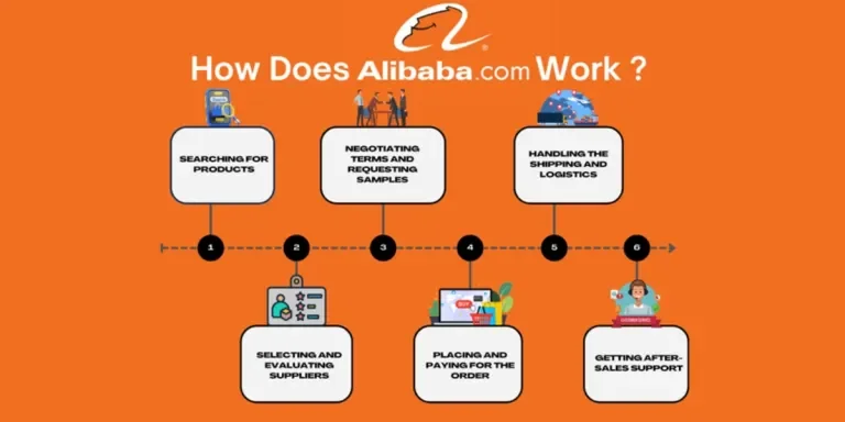 Flowchart of how Alibaba.com works