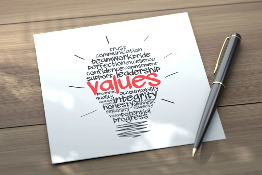 Values Word Cloud