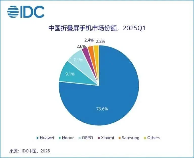 huawei IDC