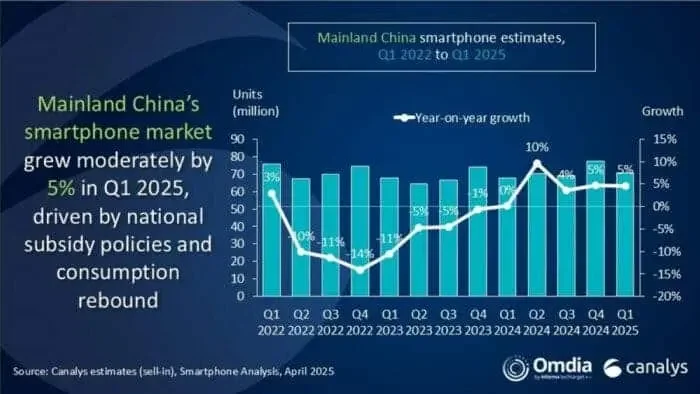 Xiaomi Q1 China