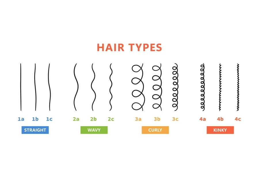 Classification of different hair types