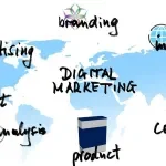 An image map of digital marketing for products