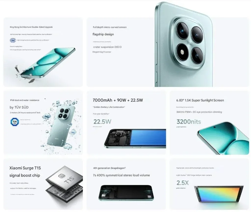 Redmi Note 15 Pro features