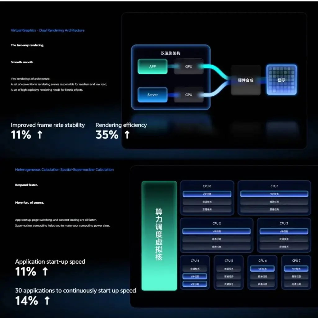 OriginOS-6-performance-enhanceme
