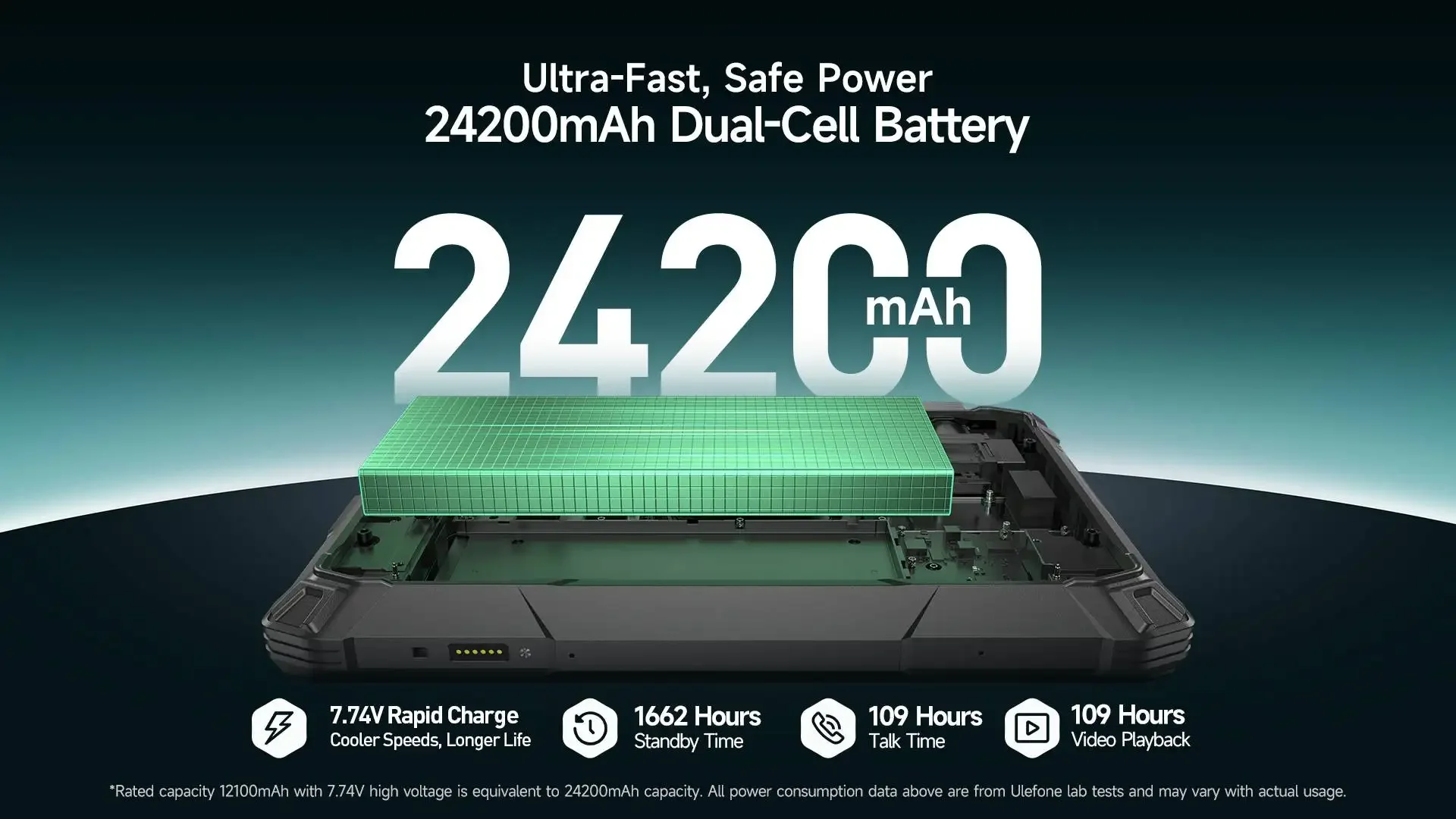 Ulefone Armor Pad 5 Ultra & Pro Overview (3)