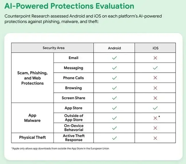 Counterpoint-Research-Android-an