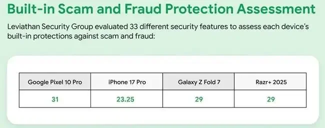 Leviathan-comparison-scam-protec