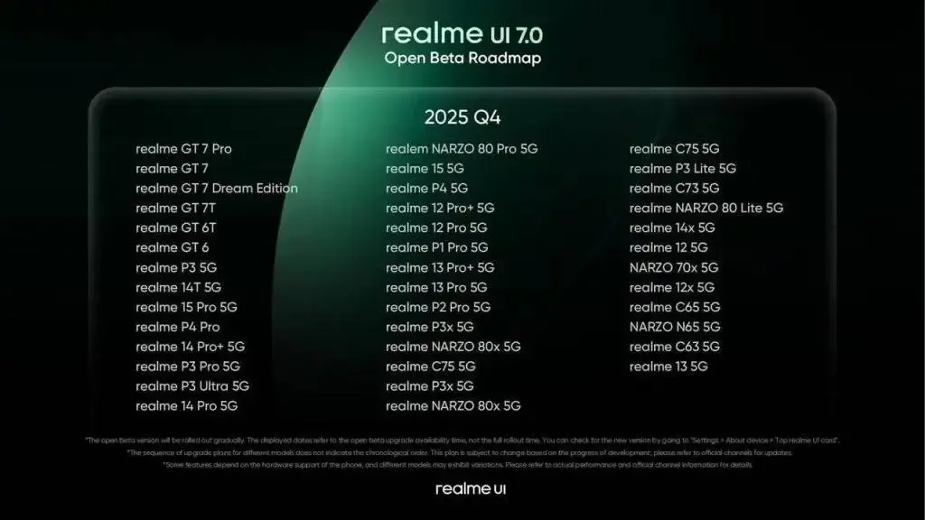 realme-UI-7.0-Rollout-Schedule-Q