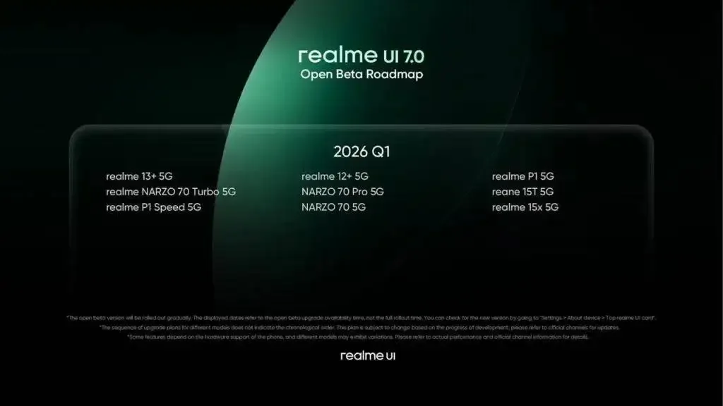 realme-UI-7.0-Rollout-Schedule-Q (1)