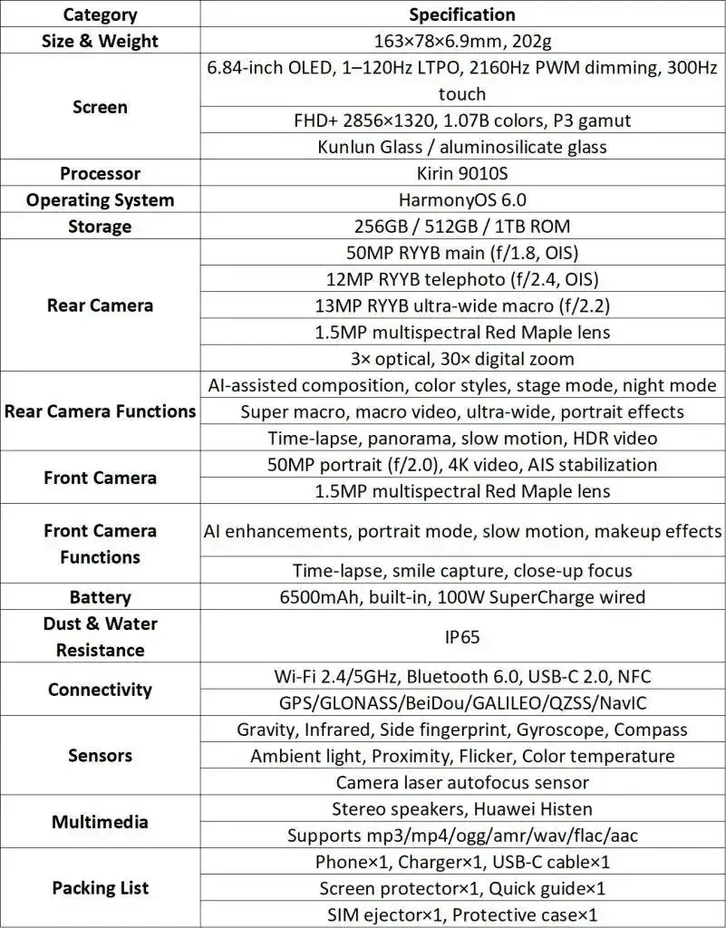 HUAWEI nova 15 Pro スペック 801x102