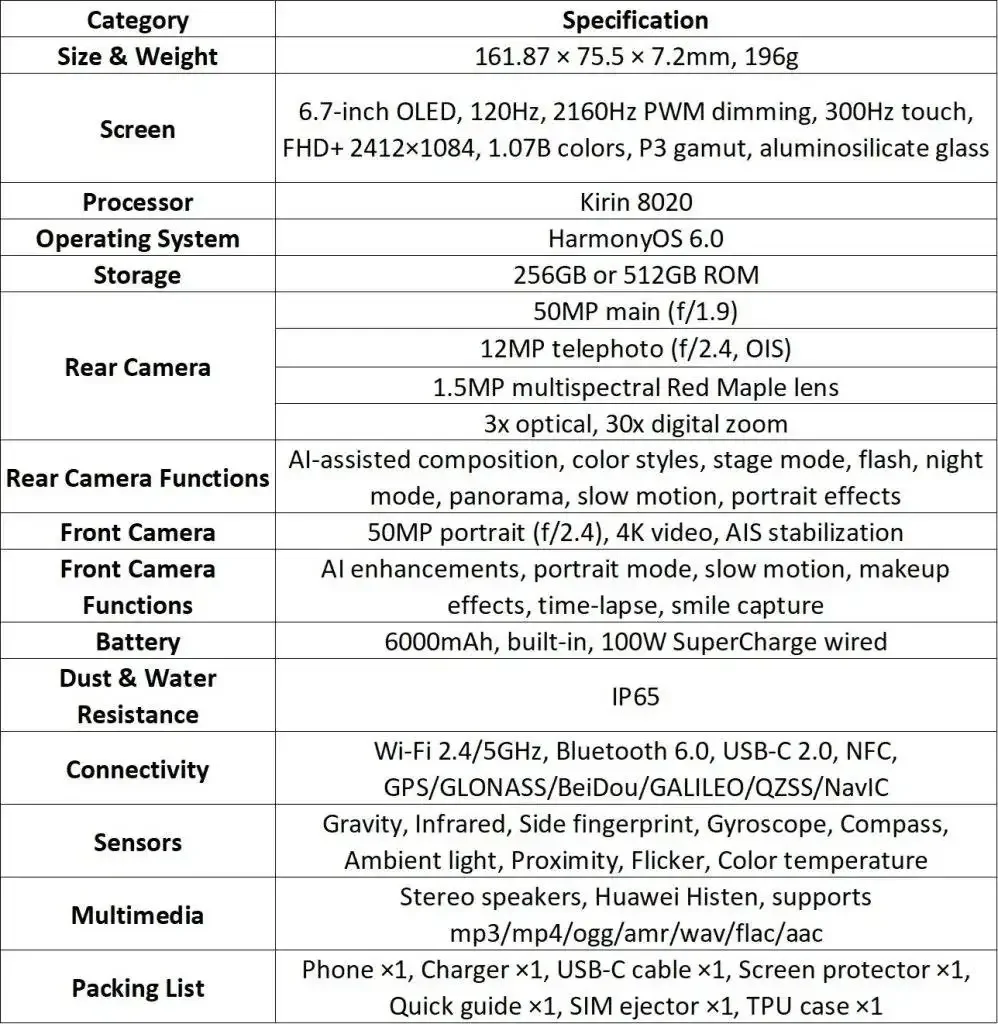 HUAWEI nova 15 スペック 998x1024