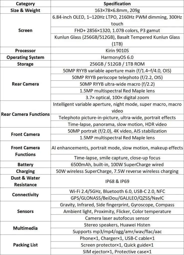 HUAWEI nova 15 ウルトラスペック 738x1