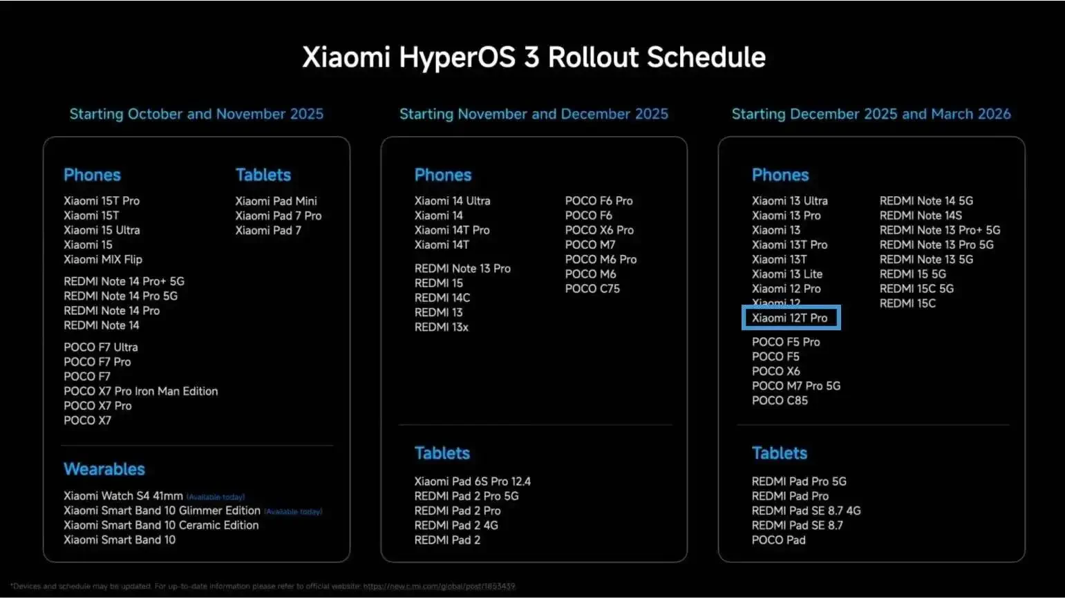 HyperOS-3-update-list (2)