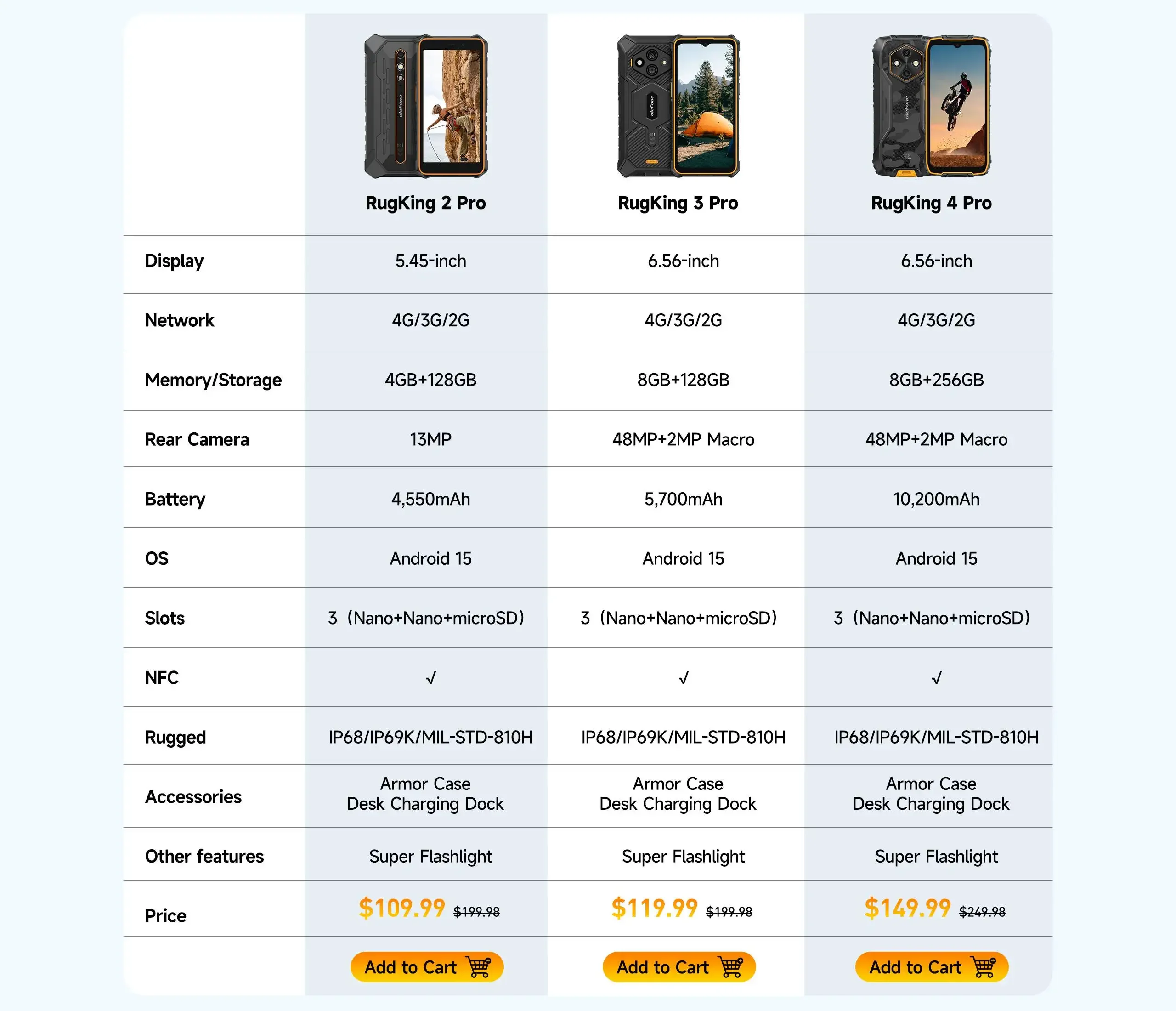 Specs Comparision