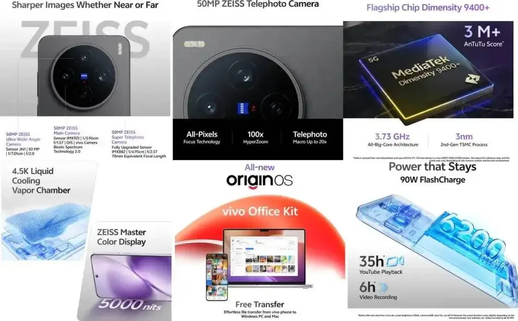 vivo-X200T-features-1024x635